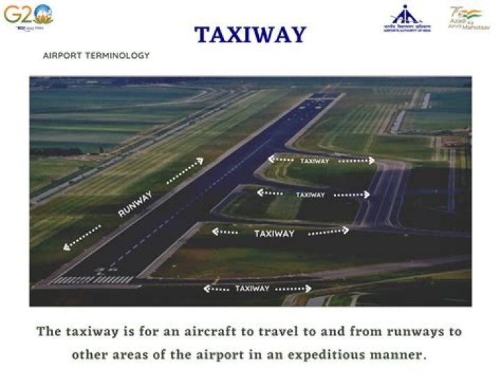 What is an airport Taxilane?