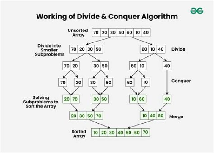 What is an algorithm in discrete math?