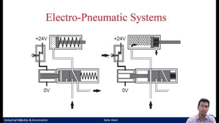 What is an electro-pneumatic system?