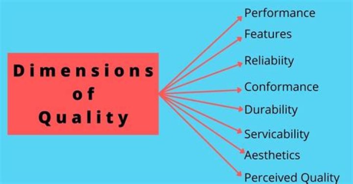 What is an example of a dimension of quality for services?