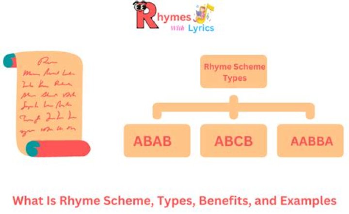 What is an example of an ABAB rhyme scheme?