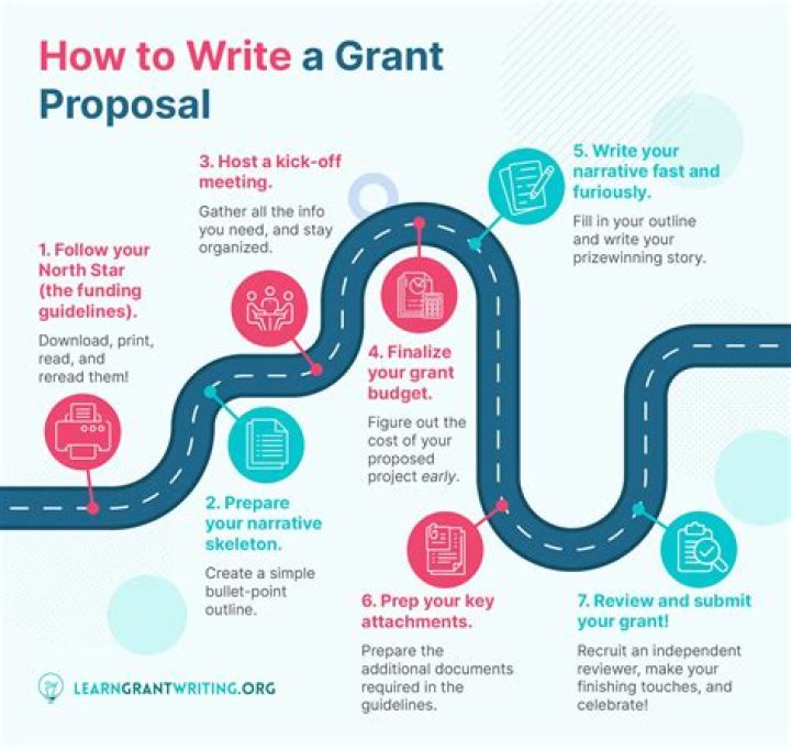 What is an HPP grant?