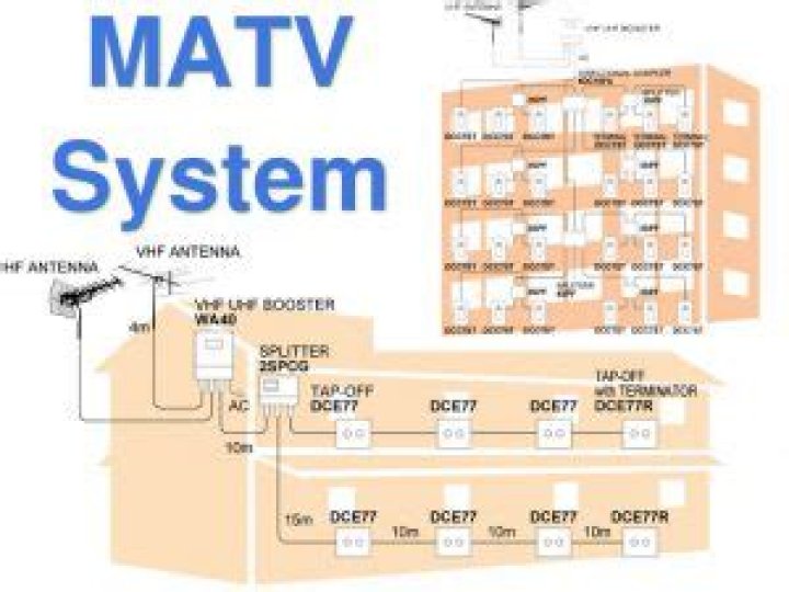 What is an MATV system?