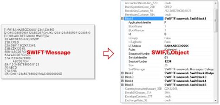 What is an MT541 swift message?