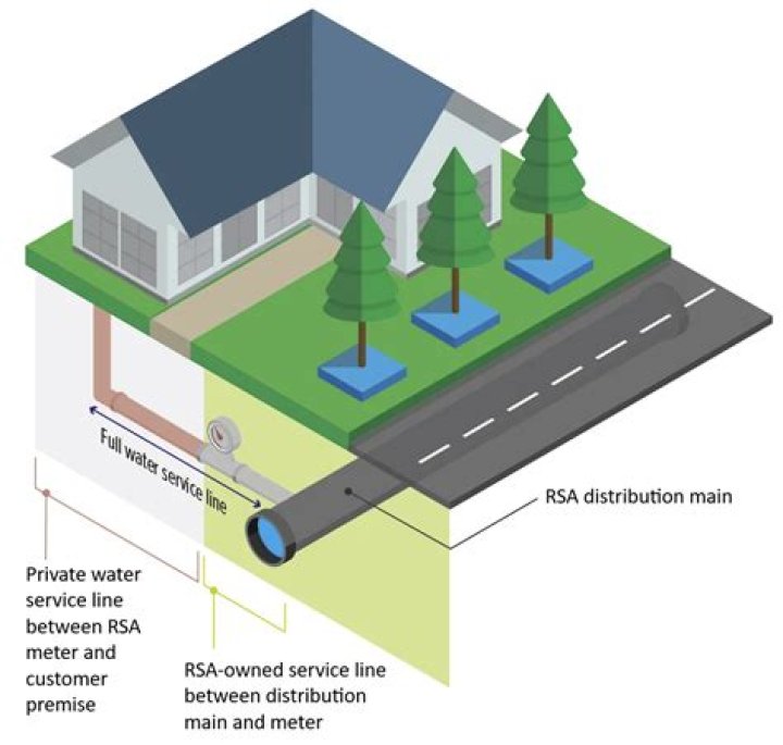 What is an RSA device?