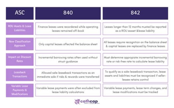 What is ASC Topic 825?