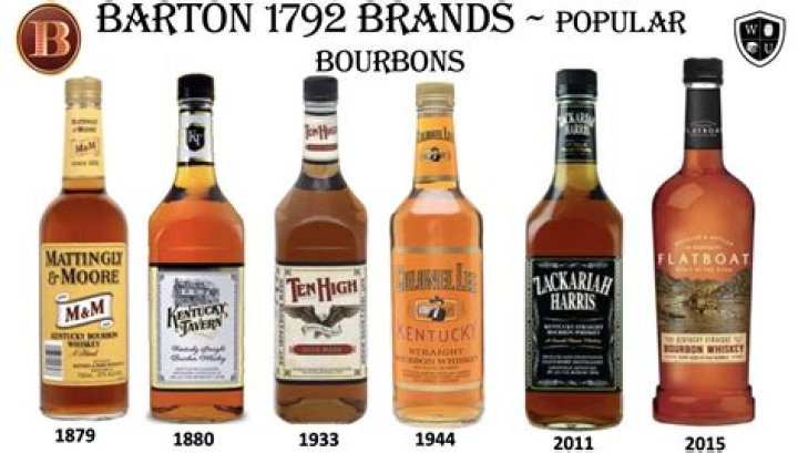 What is Barton 1792 Bourbon?