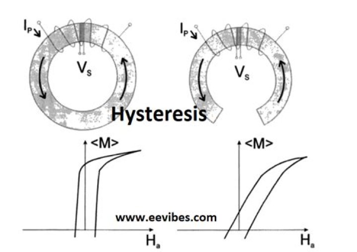 What is battery hysteresis?