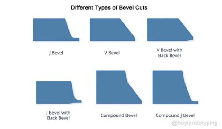 What is bevel angle on crown molding?