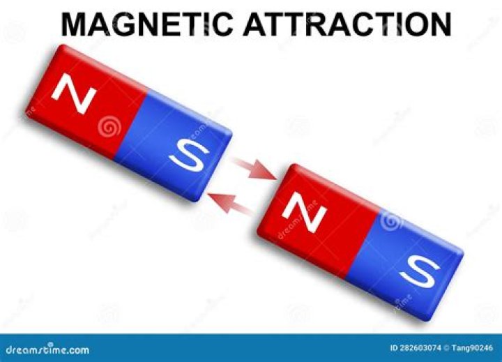 What is BHmax in magnets?