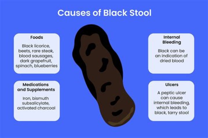 What is black stool symptom?