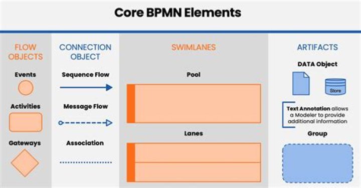 What is BPM in software?