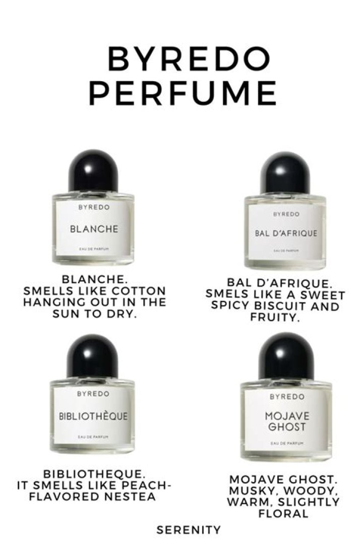 What is Byredo most popular scent?