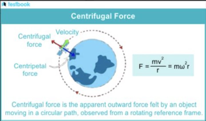 What is centrifugal force ride?
