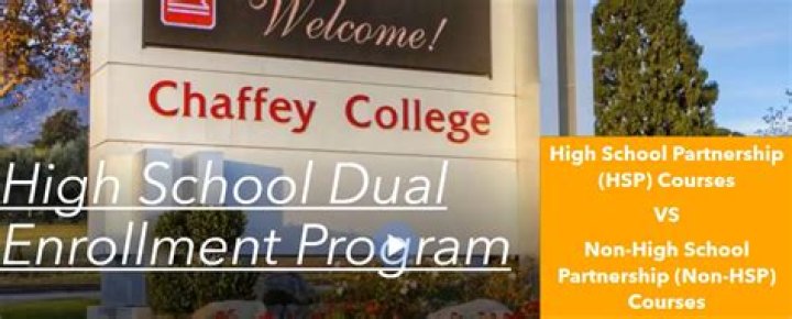What is Chaffey High School known for?