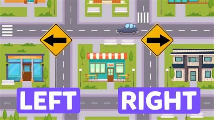 What is clear direction?