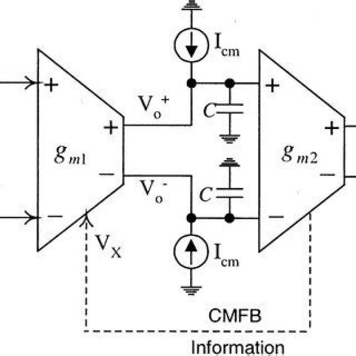 What is CMFB circuit?