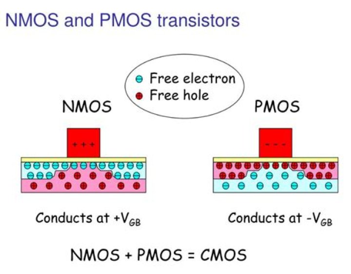 What is CMOS NMOS and PMOS?