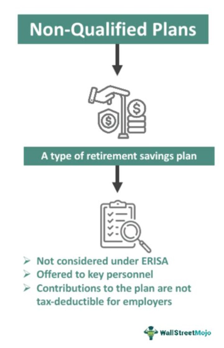 What is considered a non-qualified distribution?