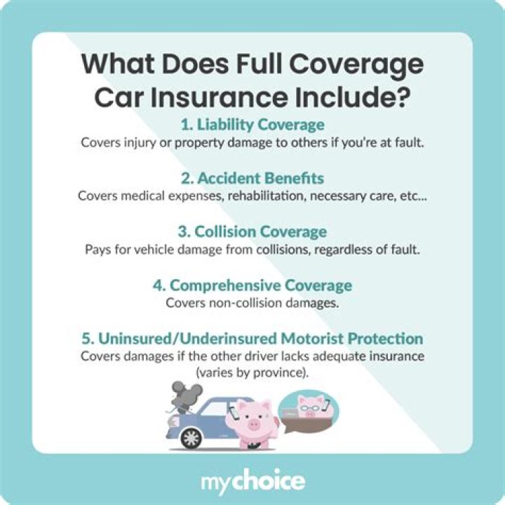 What is considered full coverage car insurance in va?
