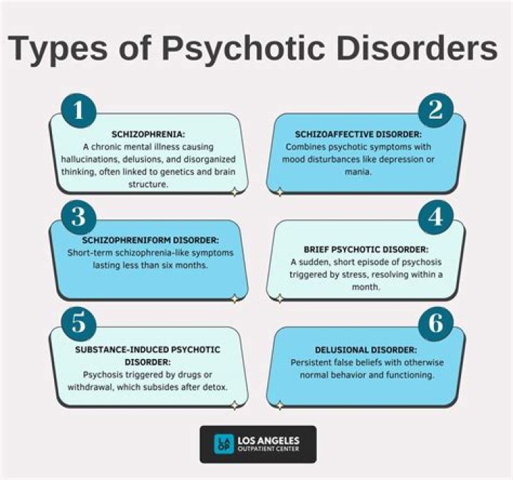 What is considered psychotic behavior?