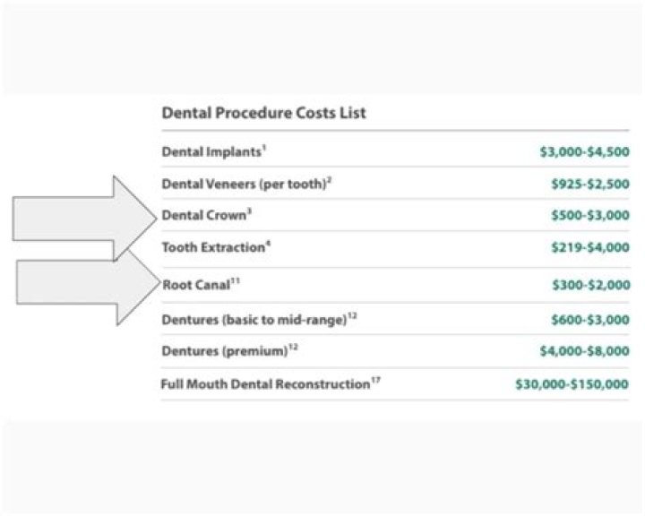 What is considered routine dental treatment?