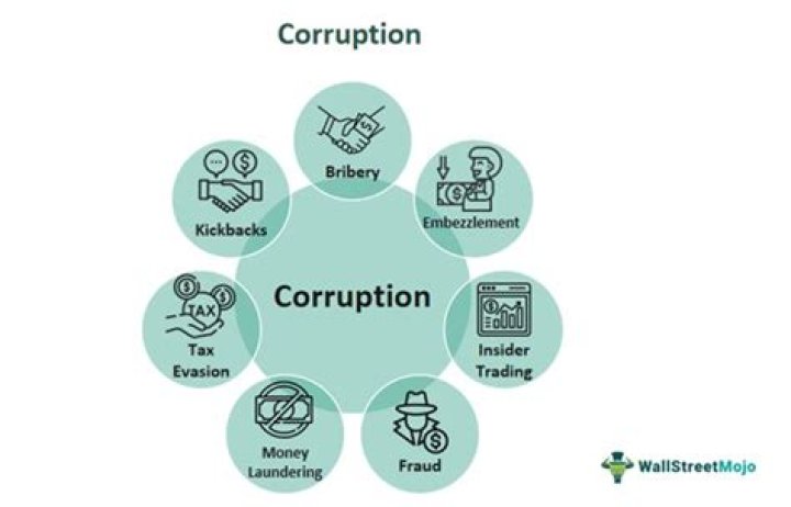 What is corruption in our society?