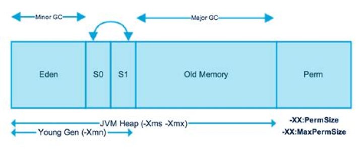 What is default PermGen size in JVM?