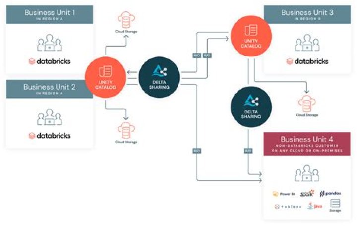 What is Delta Business Elite?