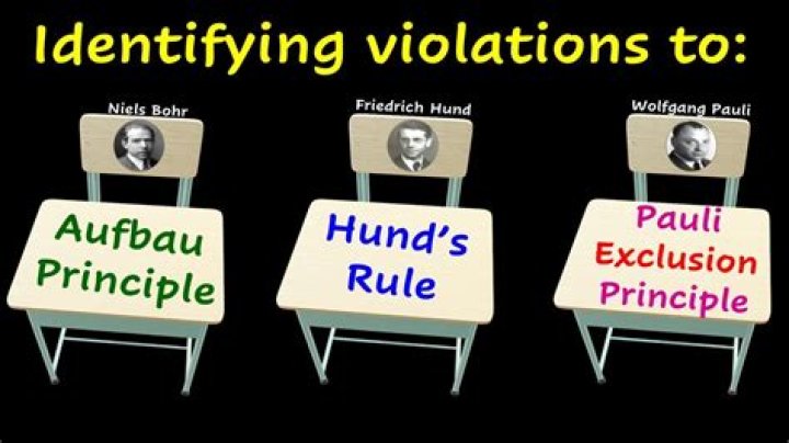 What is Demeter law violation?