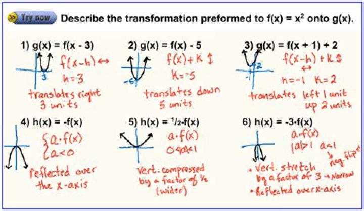 What is difference between transformation and function?