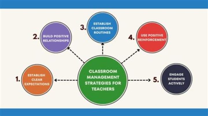 What is Dreikurs classroom management theory?