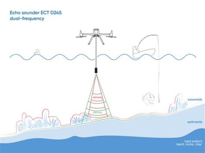 What is electronic echo sounder?