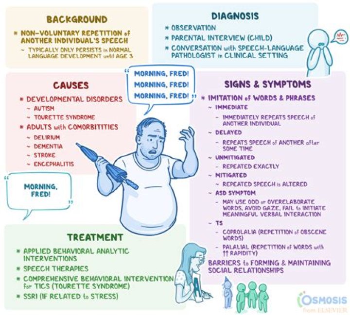 What is excessive talking a symptom of?