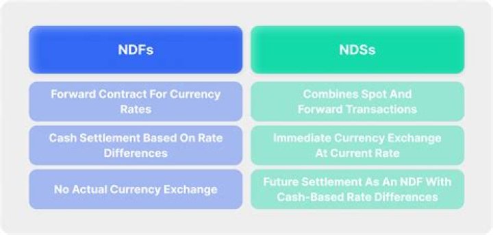 What is fixing rate in NDF?