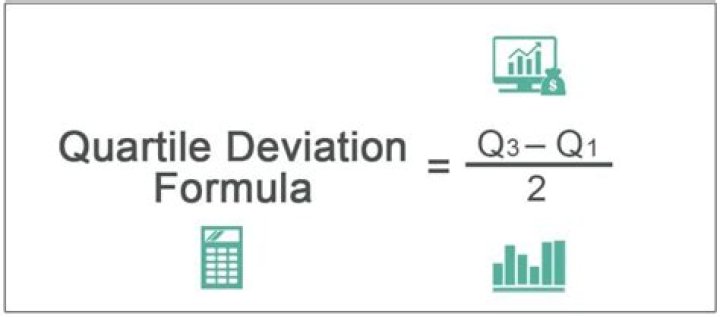 What is formula for quartile deviation?