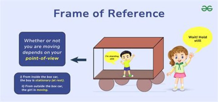 What is frame of reference in physics?