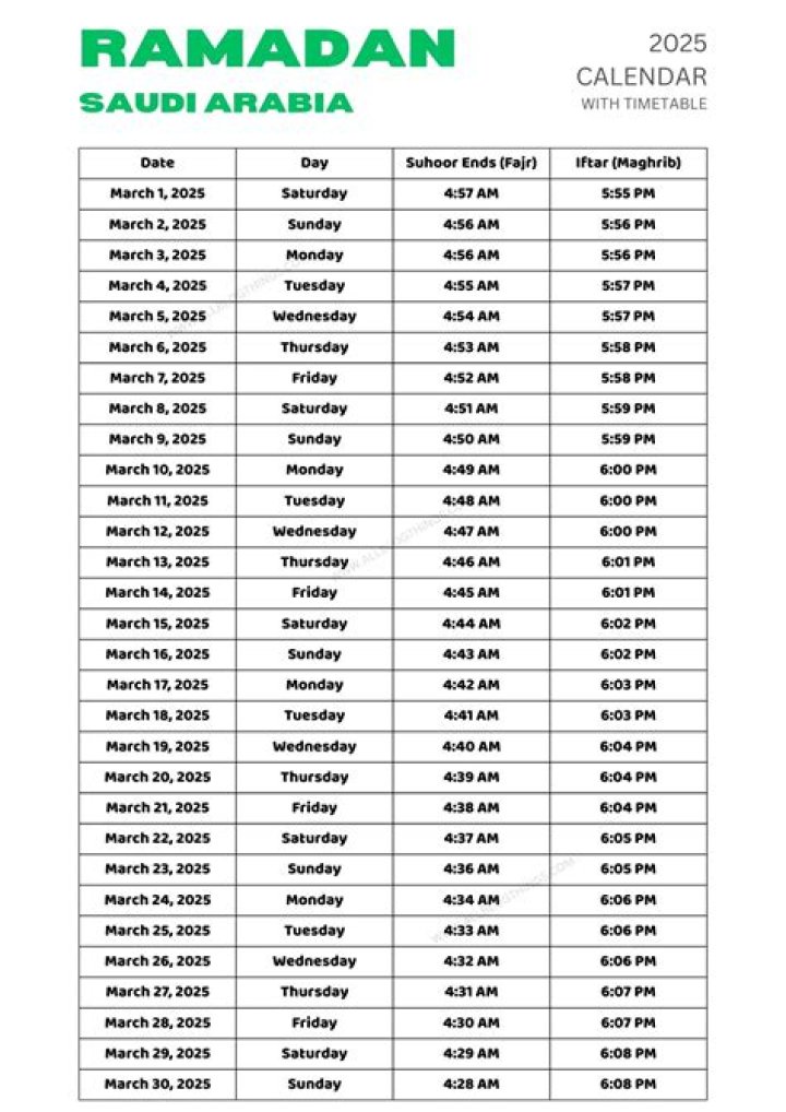 What is Hafar Al Batin famous for?