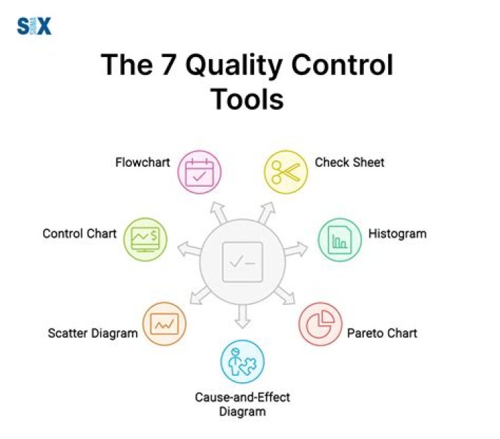 What is HP QC tool?