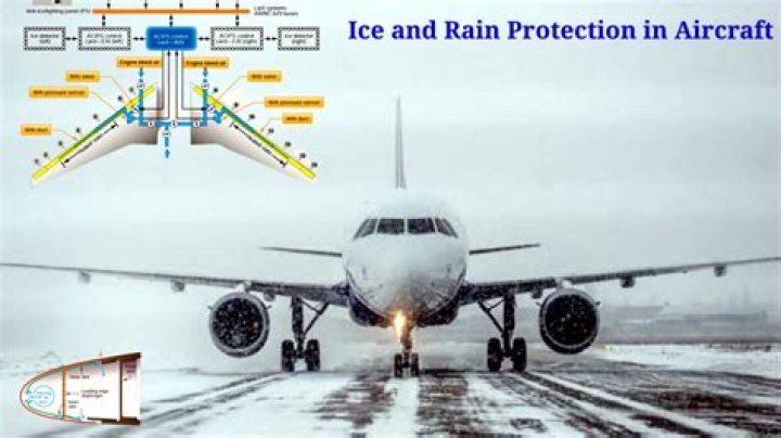 What is ice system on aircraft?
