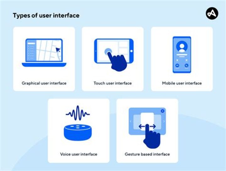 What is Interface audit?