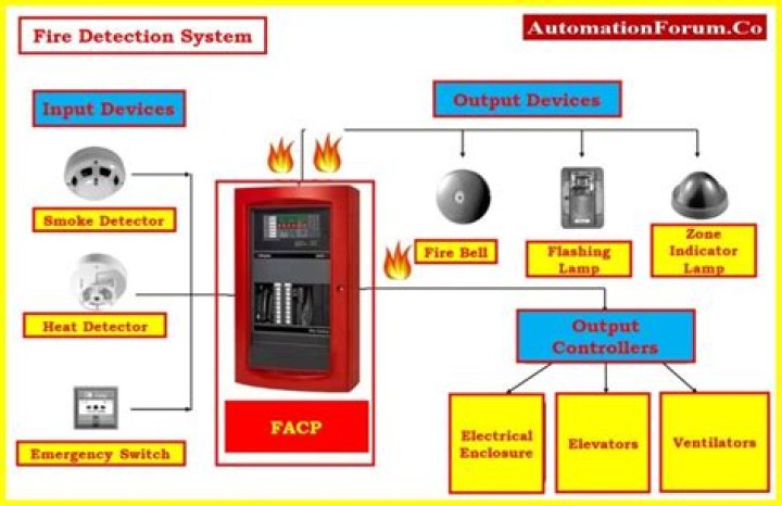 What is IRS FIRE system?
