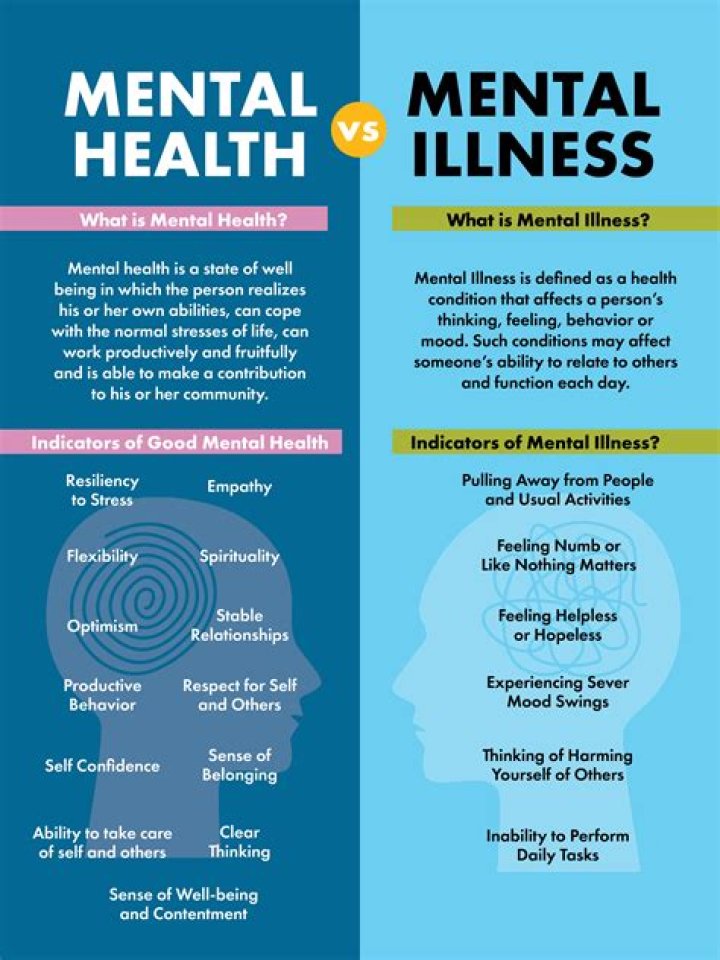 What is it called when you convince yourself you have a mental illness?
