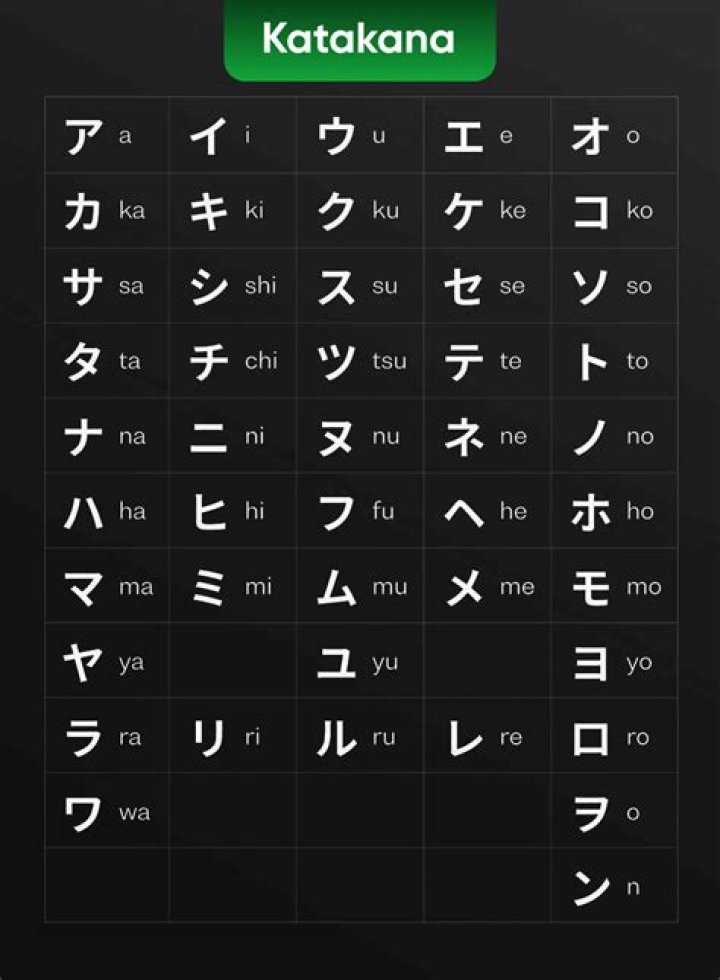What is Kara used for in Japanese?