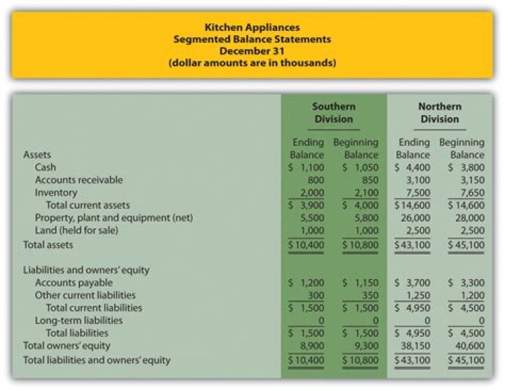 What is land held for investment?