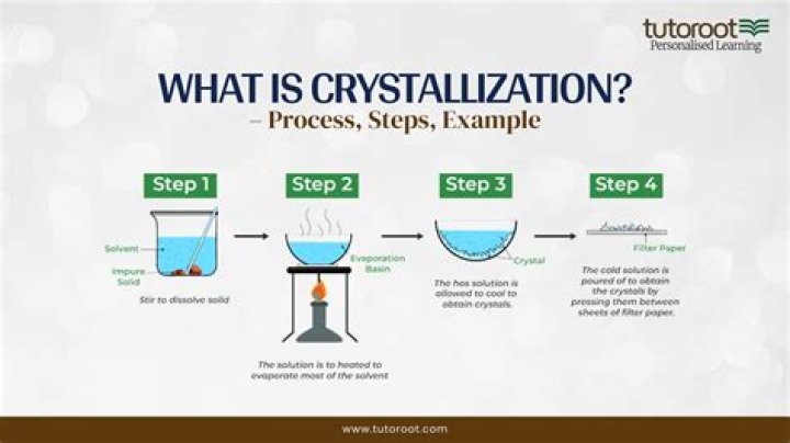 What is LCP crystallization?