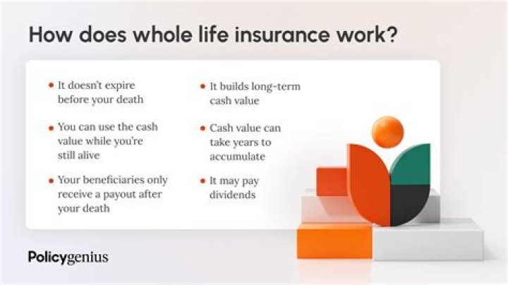What is life insurance settlement?
