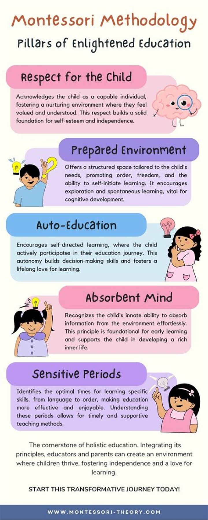 What is Maria Montessori method of teaching?