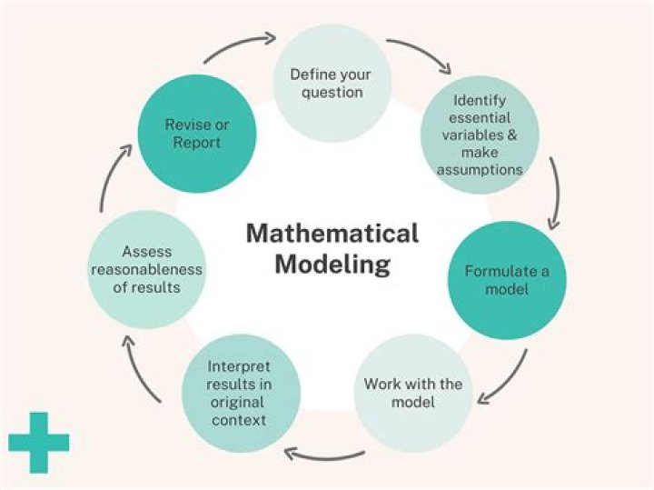 What is mathematical modeling epidemiology?