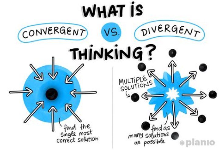 What is meant by divergent thinking?